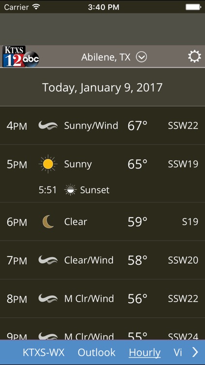 KTXS Weather