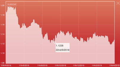 Euro to CHF Converter screenshot 2