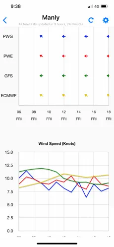 Captura de Pantalla 5 PredictWind— Pronóstico Marino iphone