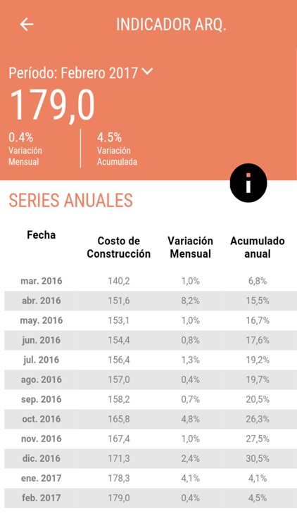 INDICADORES CAMARCO