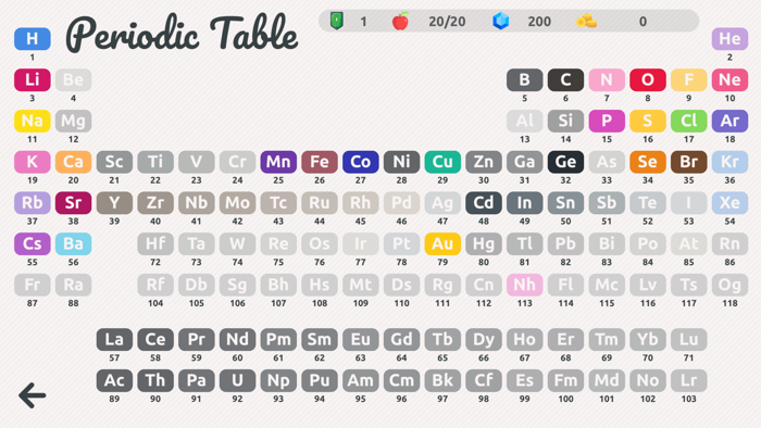 Periodic Table - Chemicalist