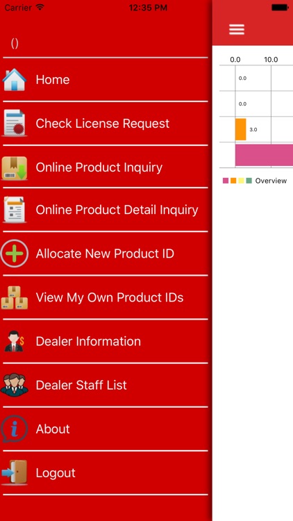 Autocount Dealer Console