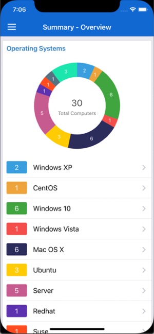 ME Desktop Central MSP(圖2)-速報App