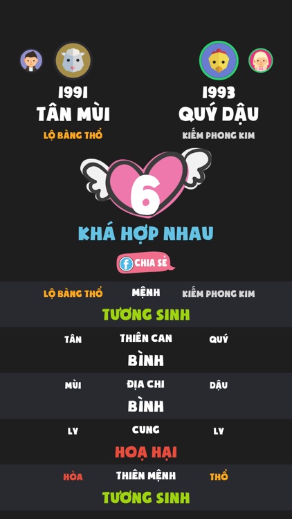 Xem Hợp Tuổi