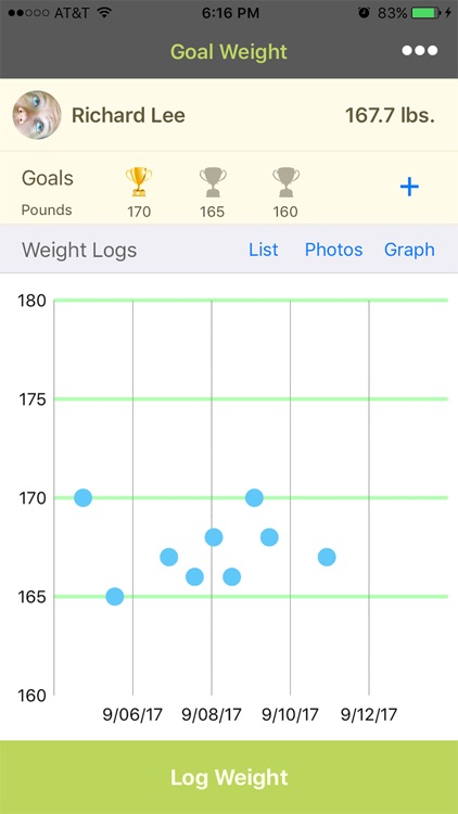 Goal Weight Logs