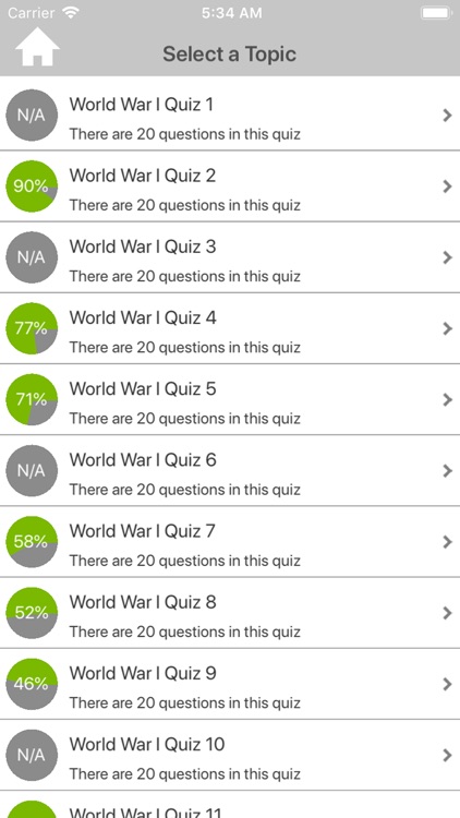 World War 1 Quizzes