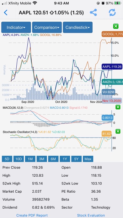 DataMelonPRO - Stock Analysis screenshot 2