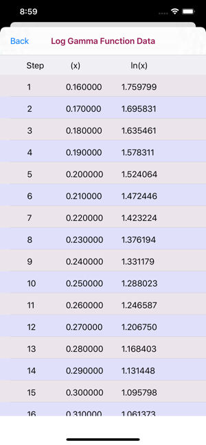 Log Gamma Function Calculator(圖2)-速報App