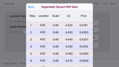 How to cancel & delete Hyperbolic Secant Distribution from iphone & ipad 4