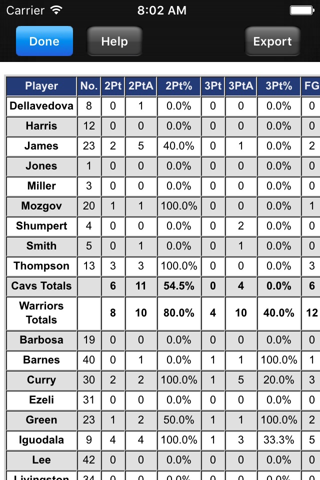 Breakthrough Stats screenshot 3