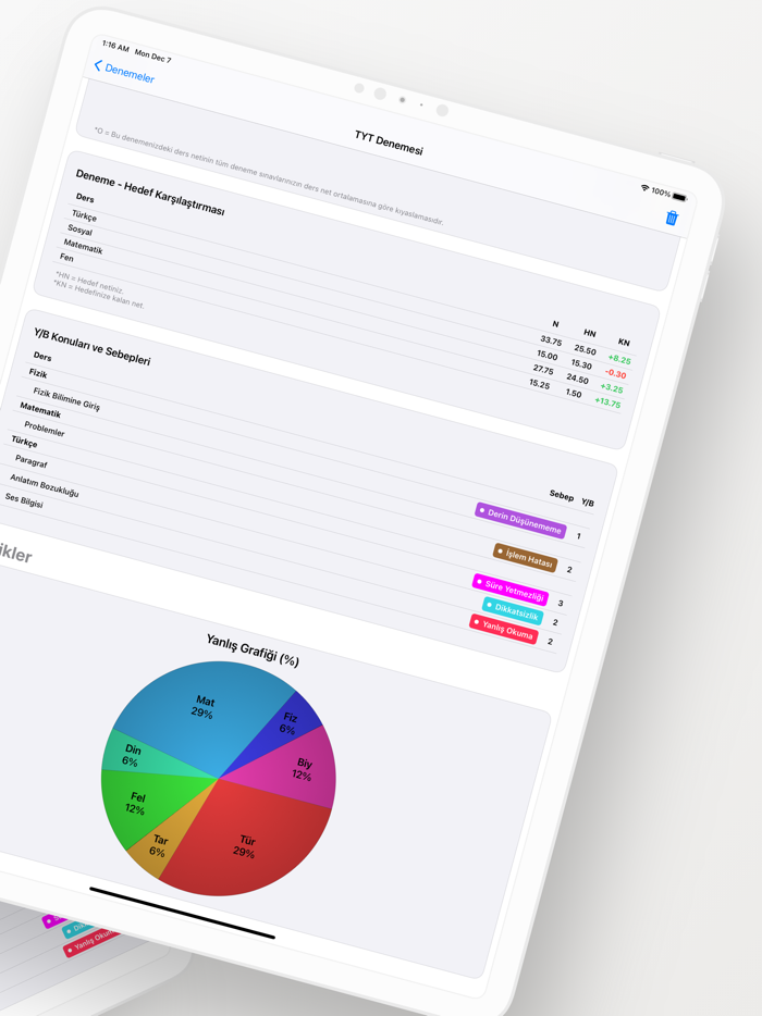 YKS Konu, Deneme, Soru Takibi