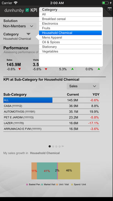 KPI On the Go screenshot 3