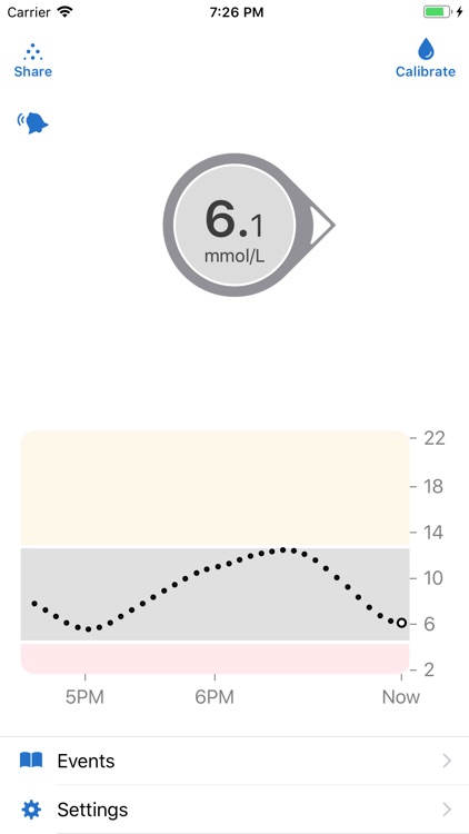 Dexcom G6 mmol/L DXCM7