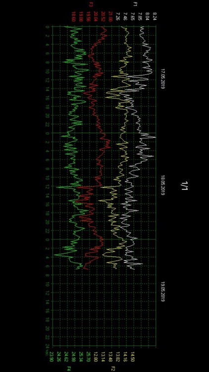 Schumann Resonance screenshot-3