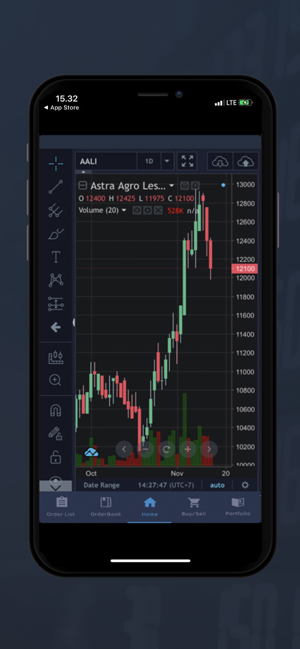 IDX Virtual Trading(圖2)-速報App