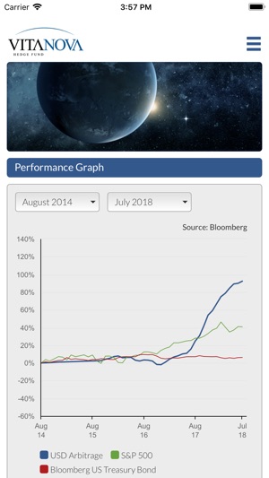 Vita Nova Hedge Fund(圖6)-速報App