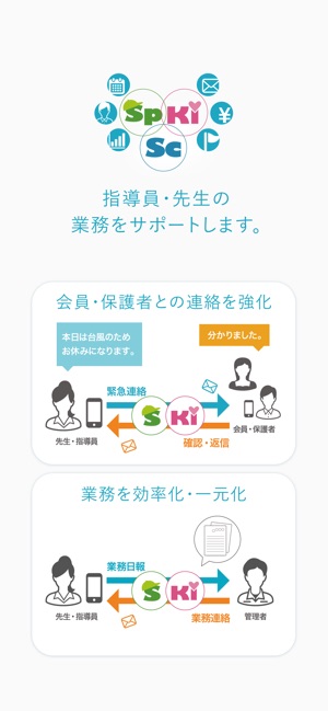 PiCRO Manager［ピクロ］指導員・先生向けアプリ(圖2)-速報App