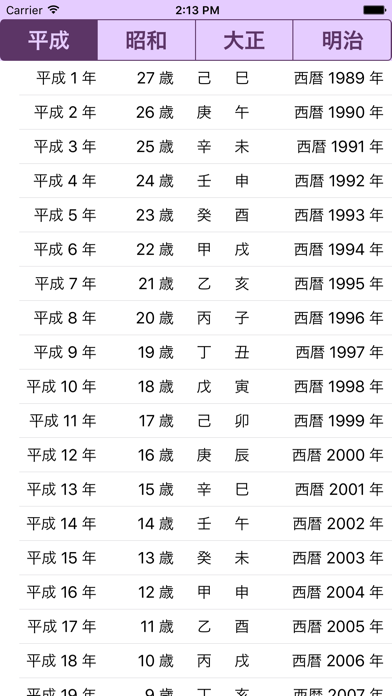 干支年齢早見表 2020