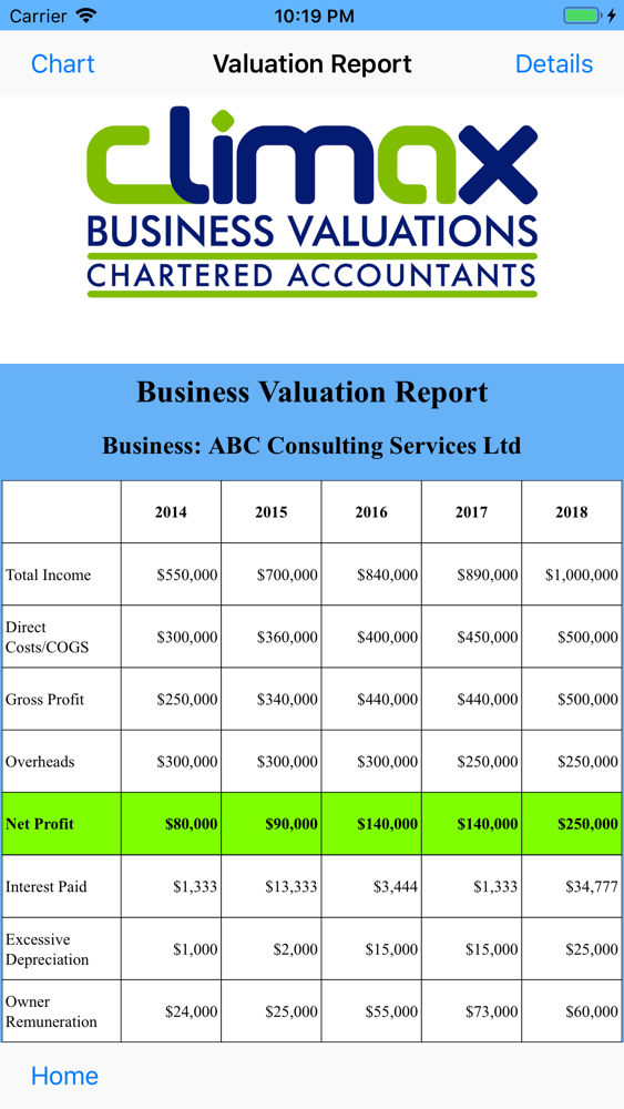 Business Valuation Expert App for iPhone - Free Download Business