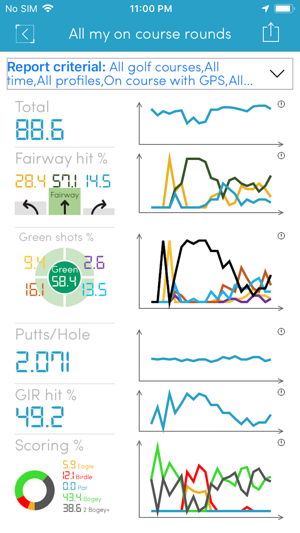 Golf - Digital Playbook(圖5)-速報App