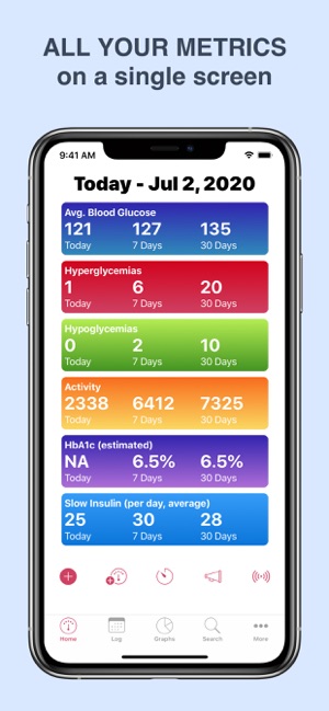 Diabetes Tracker - Diabeto Log(圖2)-速報App