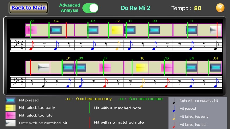 Rhythm Basic - for beginners