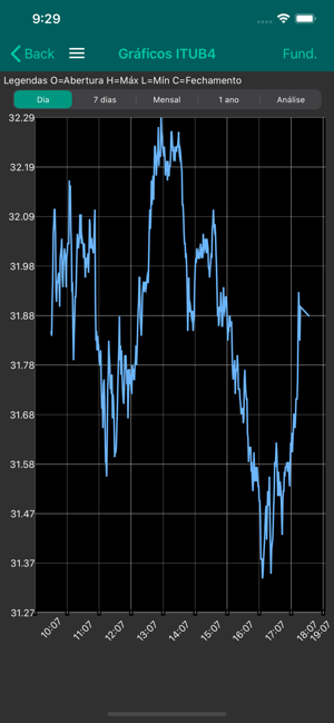 TradeZoom(圖4)-速報App