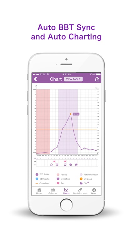 Premom Ovulation Calculator