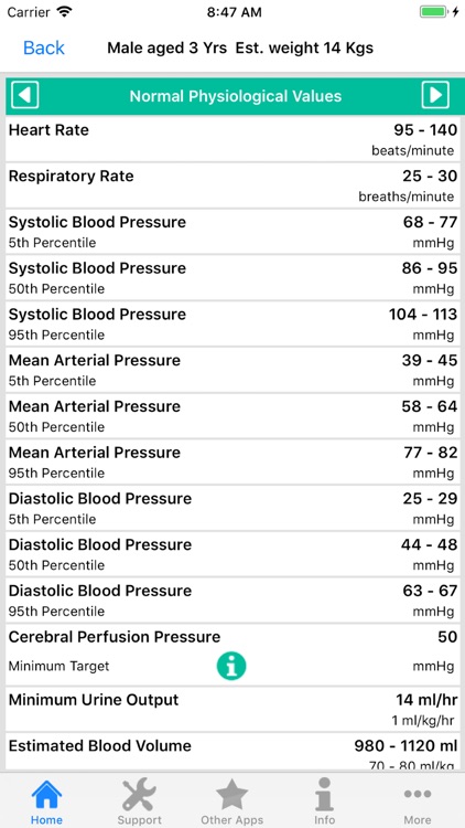 PICU Calculator