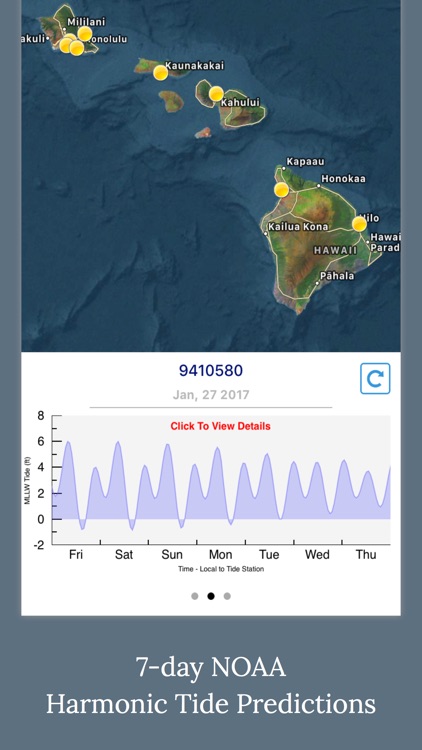 High Tide - Charts and Graphs
