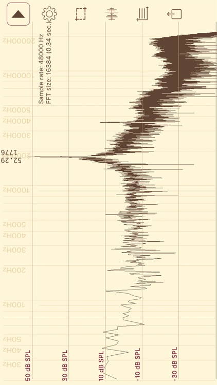 Sound Spectrum Analysis