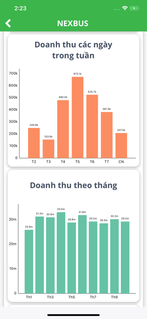 Nexbus Numbers - Doanh số(圖5)-速報App