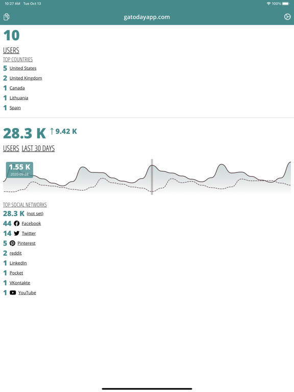 Screenshot #5 pour GA.TODAY for Google Analytics