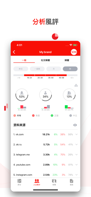 ION — brand protection system(圖3)-速報App