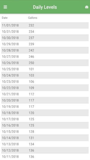 Gremlin Tank Monitoring(圖2)-速報App