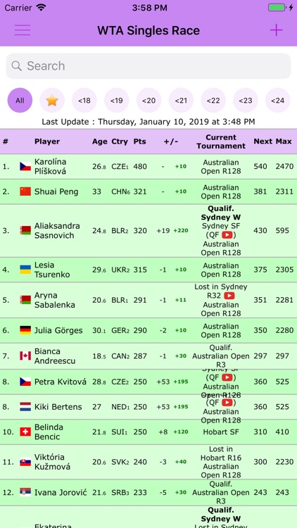 Live Tennis Rankings / LTR