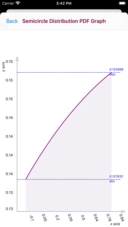 Semicircle Distribution screenshot-3