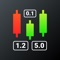 Traders trading in live markets can utilize a variety of lots sizes