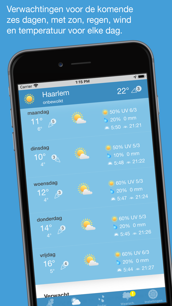 Weerbericht Nederland