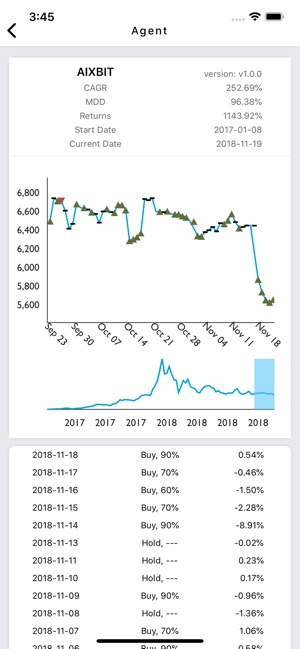 AIXBIT(圖4)-速報App