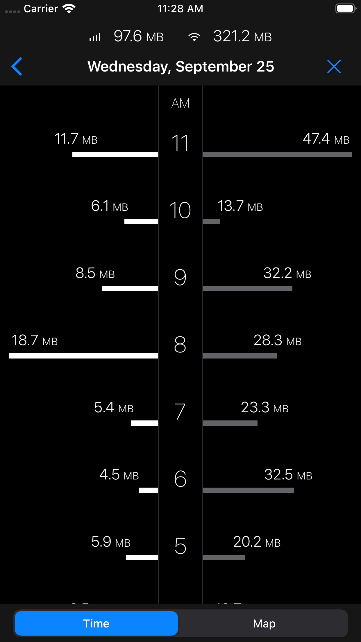 Screenshot do app DataMan - track data usage