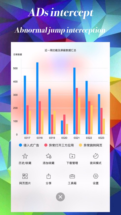 iHTTP Browser Pro - 2x Speed