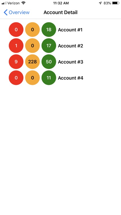 cloudMonitor AWS