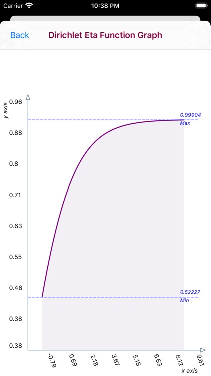 Dirichlet Eta Function