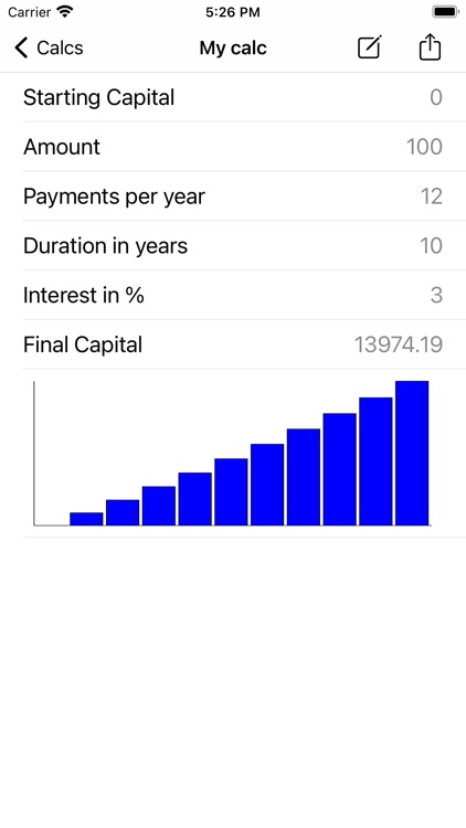 Financials @ Cloud