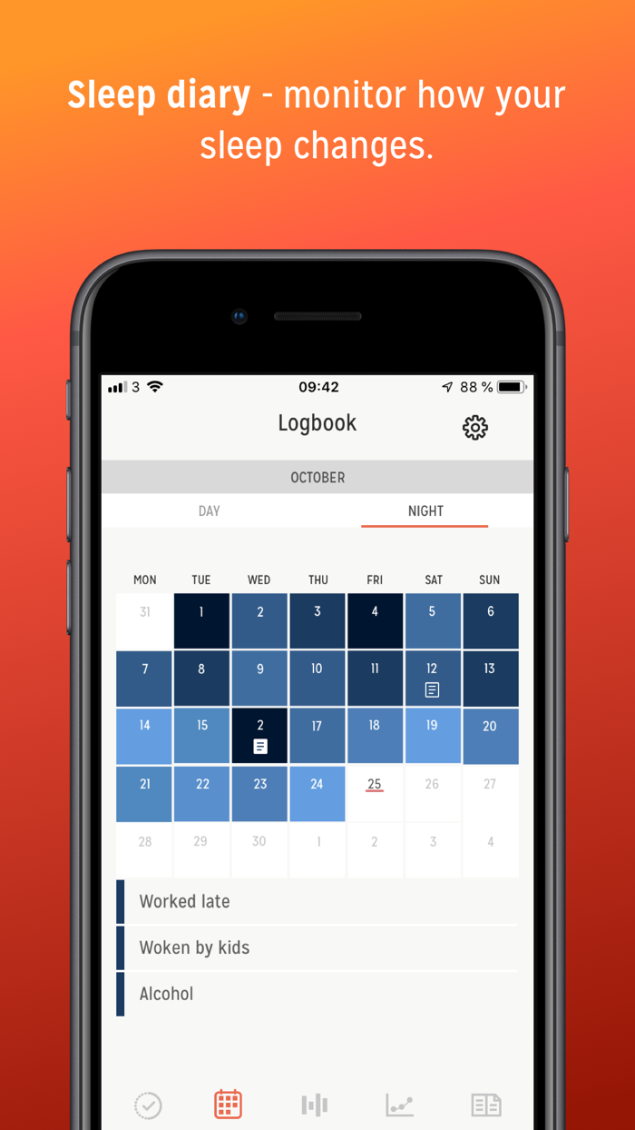SleepCure Help to better sleep