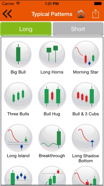 US Pattern Trader