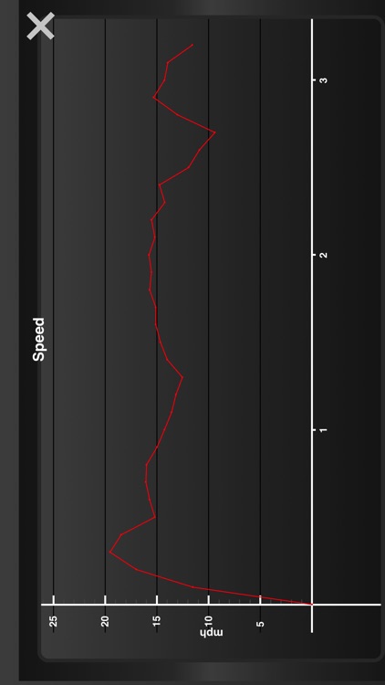 Fitmeter Bike - GPS Cycling screenshot-4