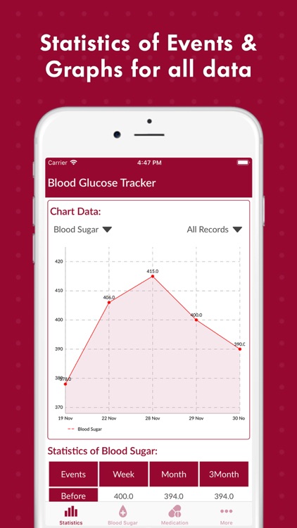 Blood Sugar Tracker