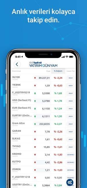 Yatırım Dünyam(圖3)-速報App